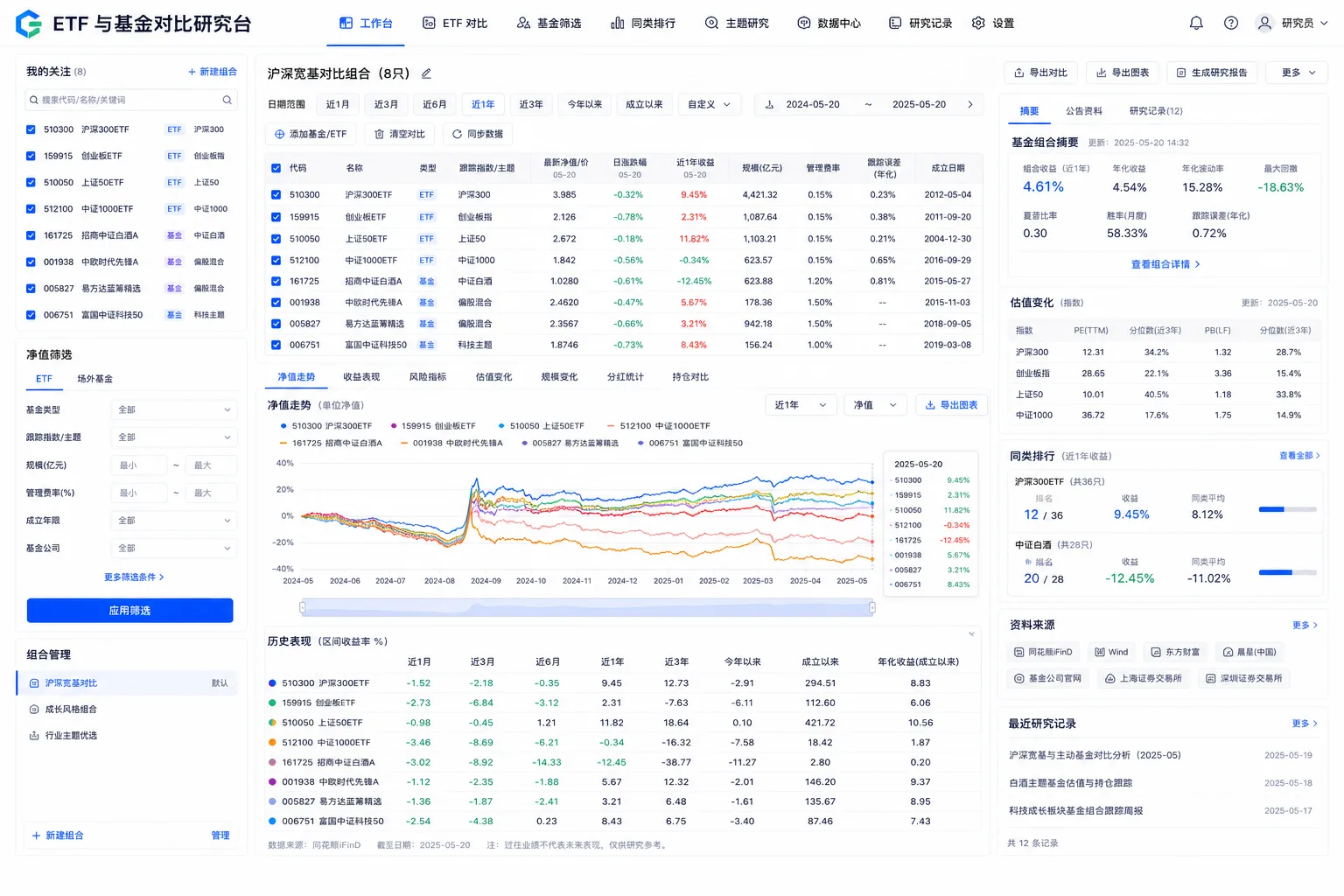 ETF 与基金对比研究台界面预览